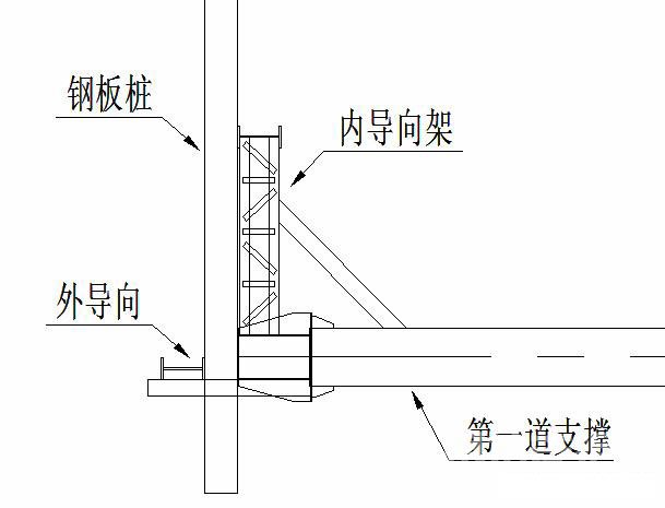 宁波钢板桩围护安全技术交底